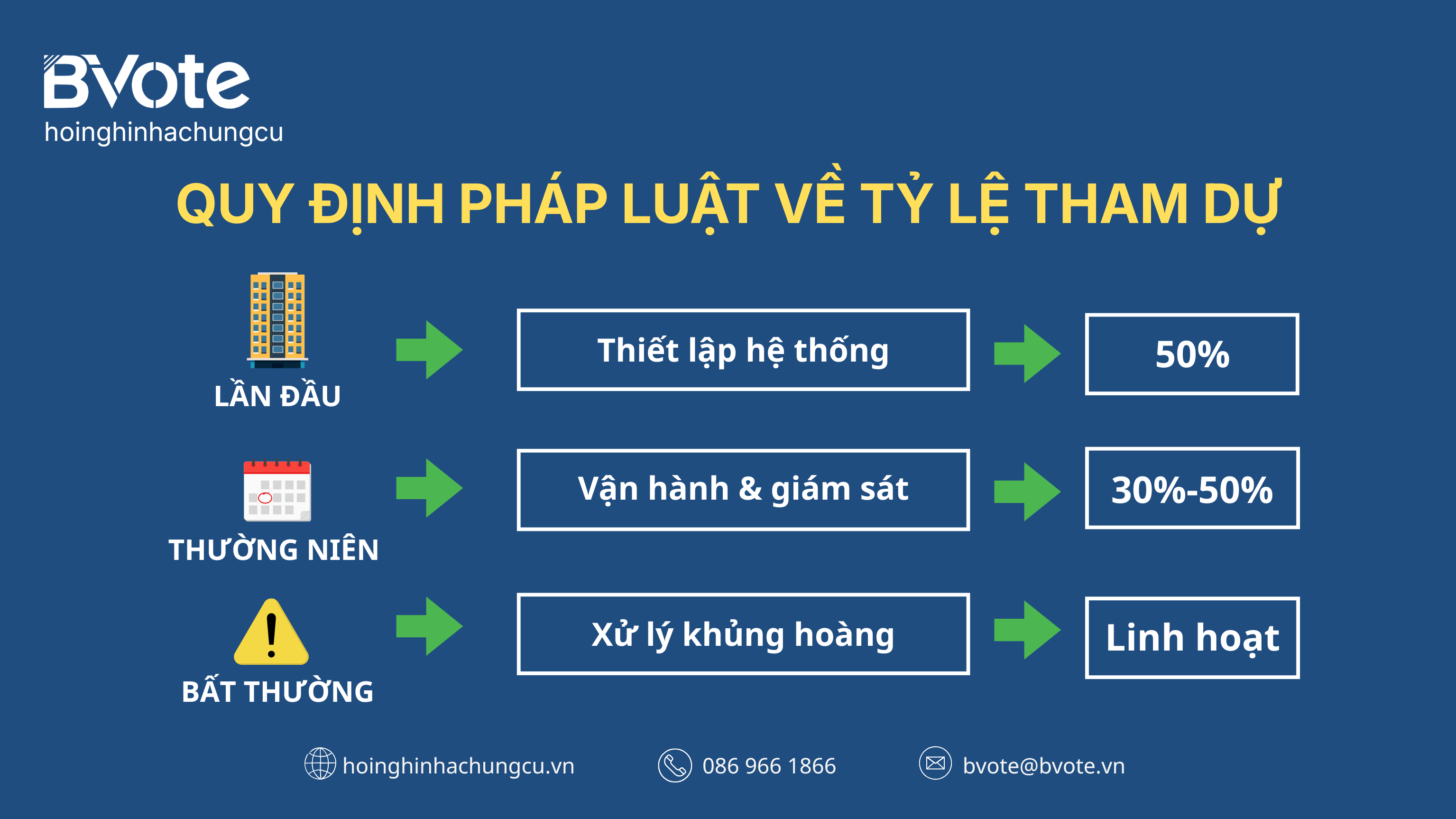 QUY ĐỊNH PHÁP LUẬT VỀ TỶ LỆ THAM DỰ 