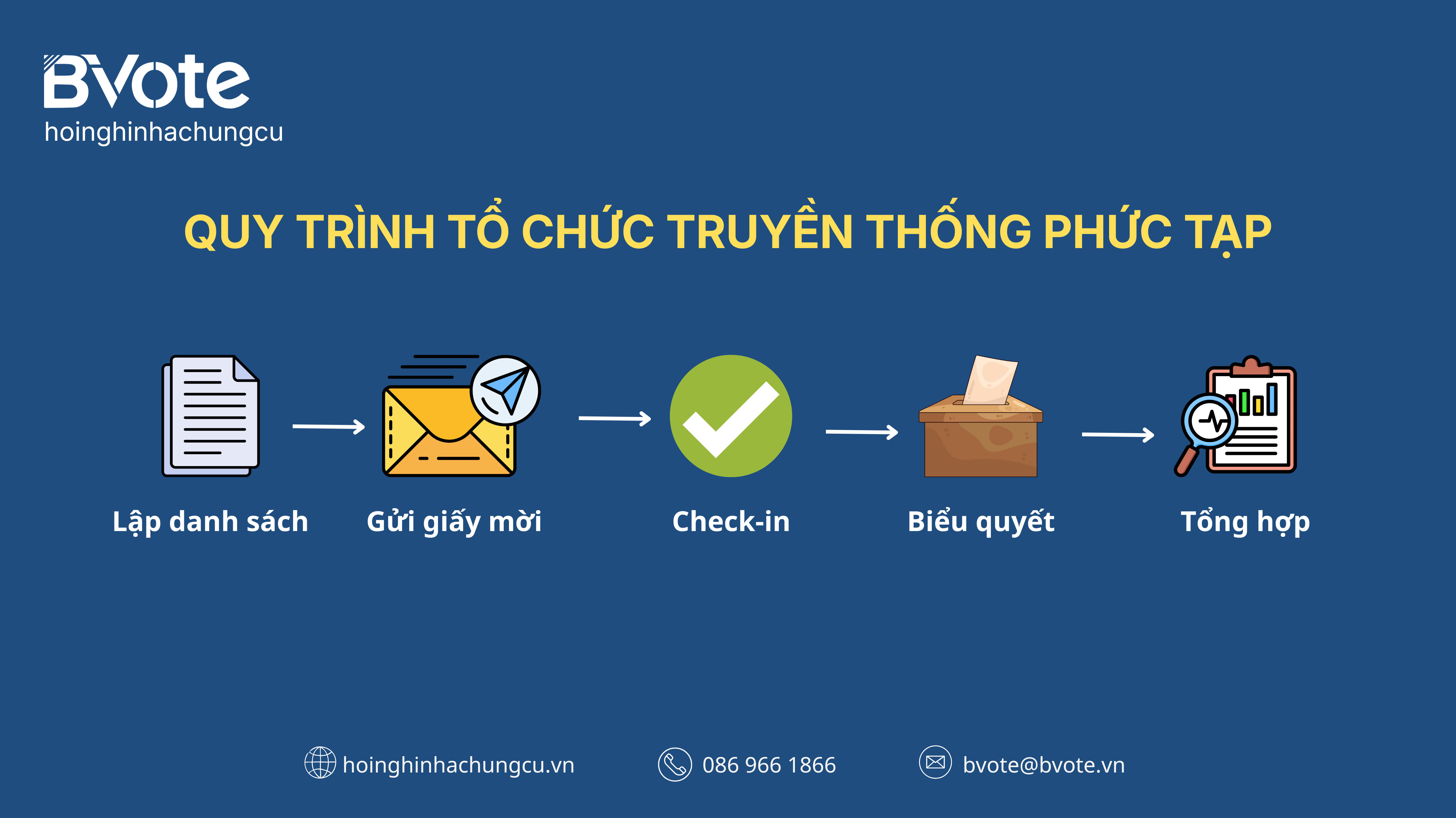 Quy trình tổ chức truyền thống phức tập