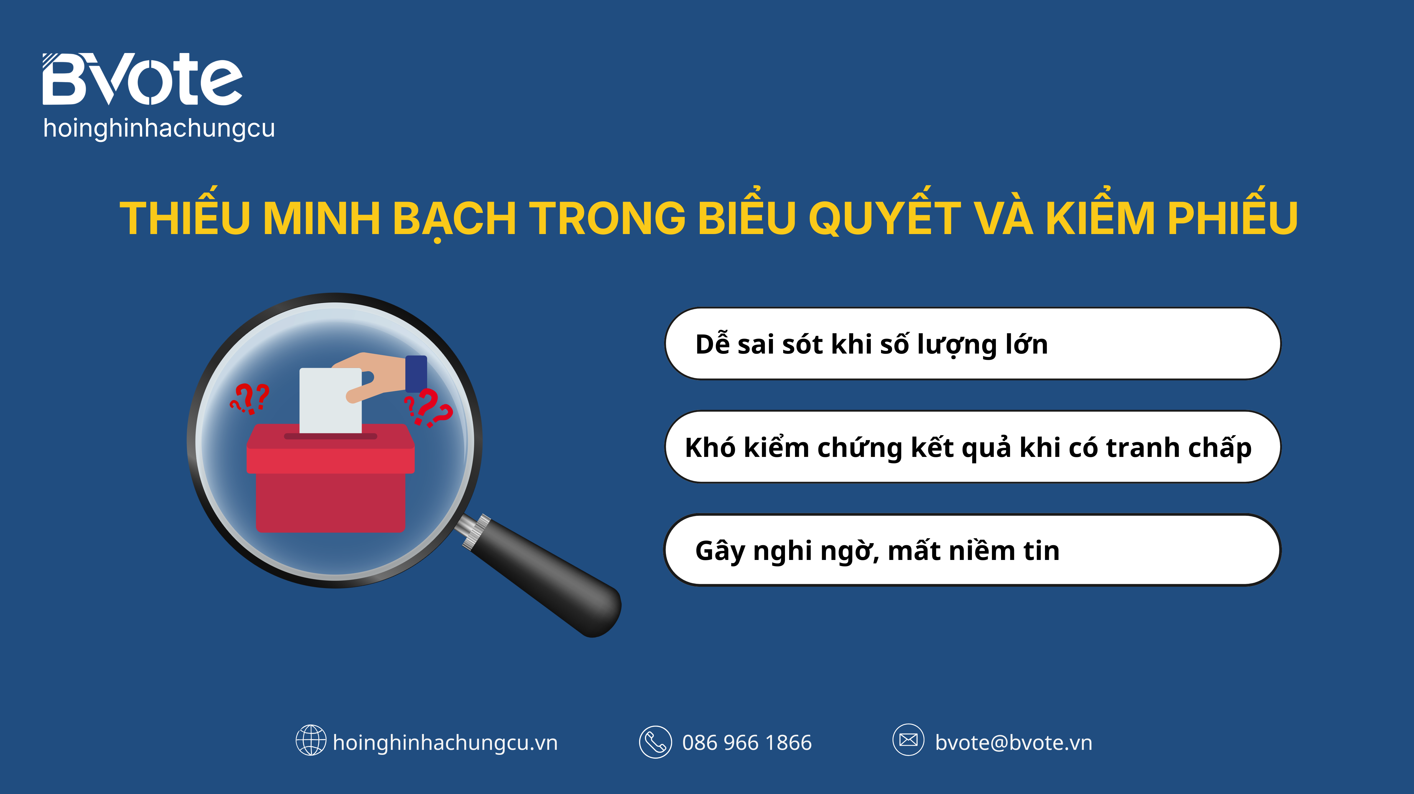Thiếu minh bạch trong biểu quyết và kiểm phiếu 
