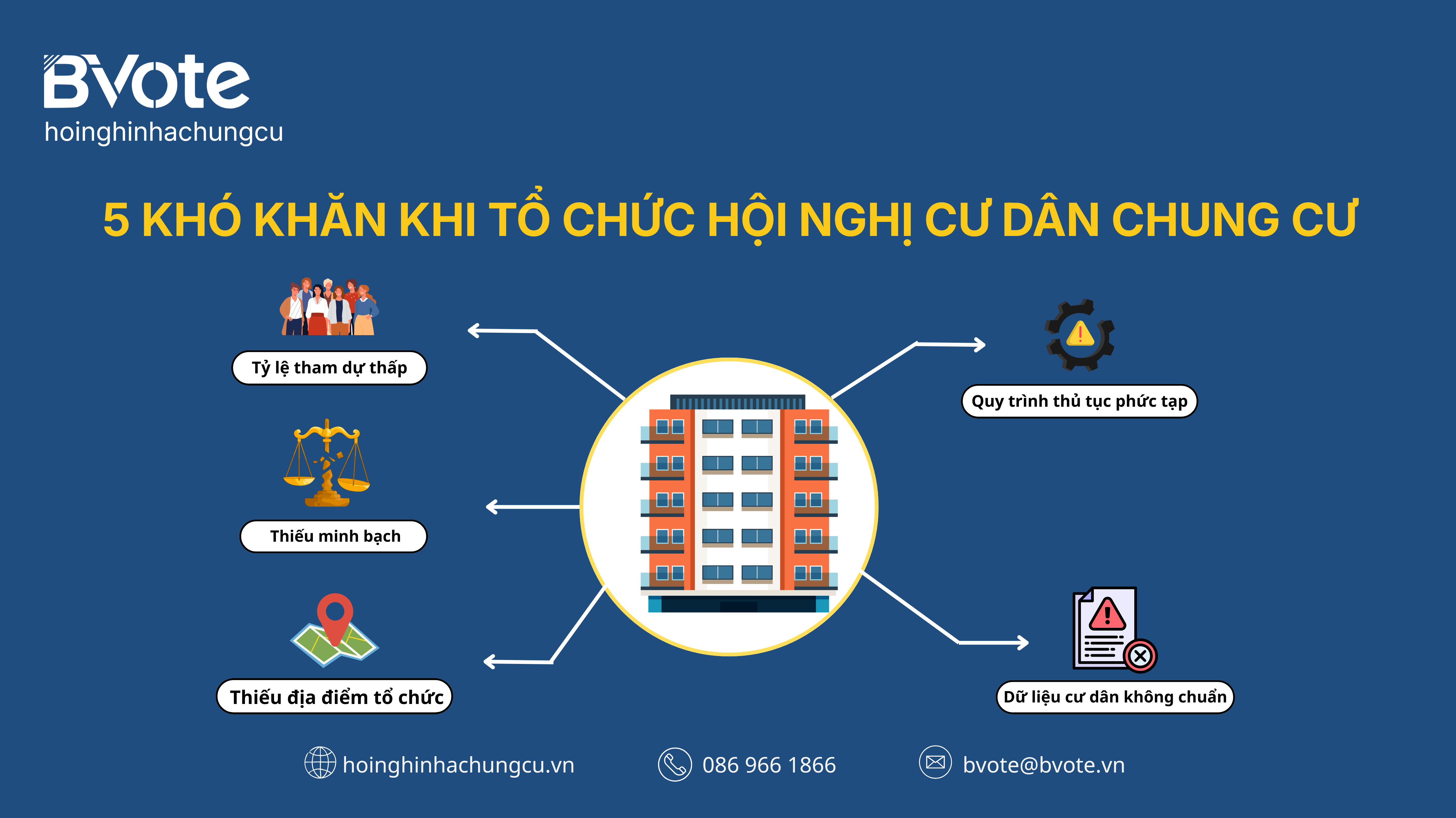 Khó khăn khi tổ chức nàh chung cư