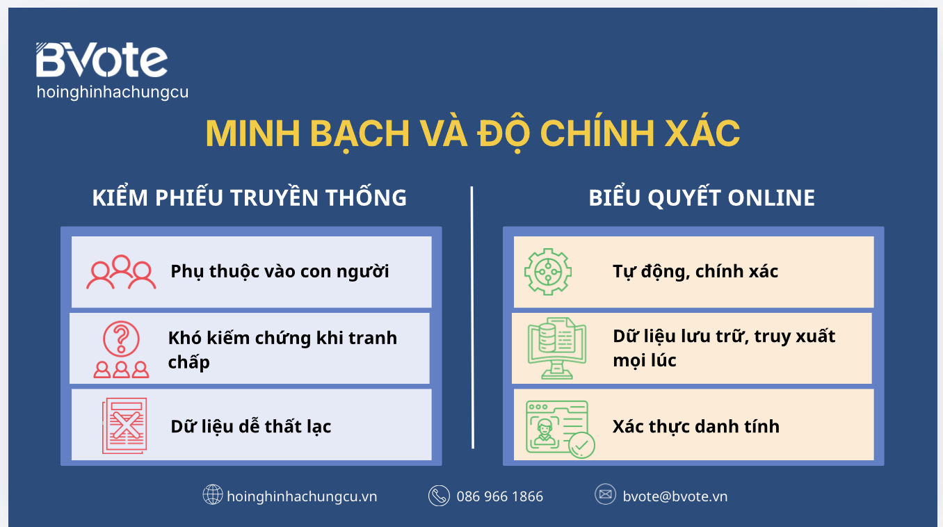 Minh bạch và độ chính xác
