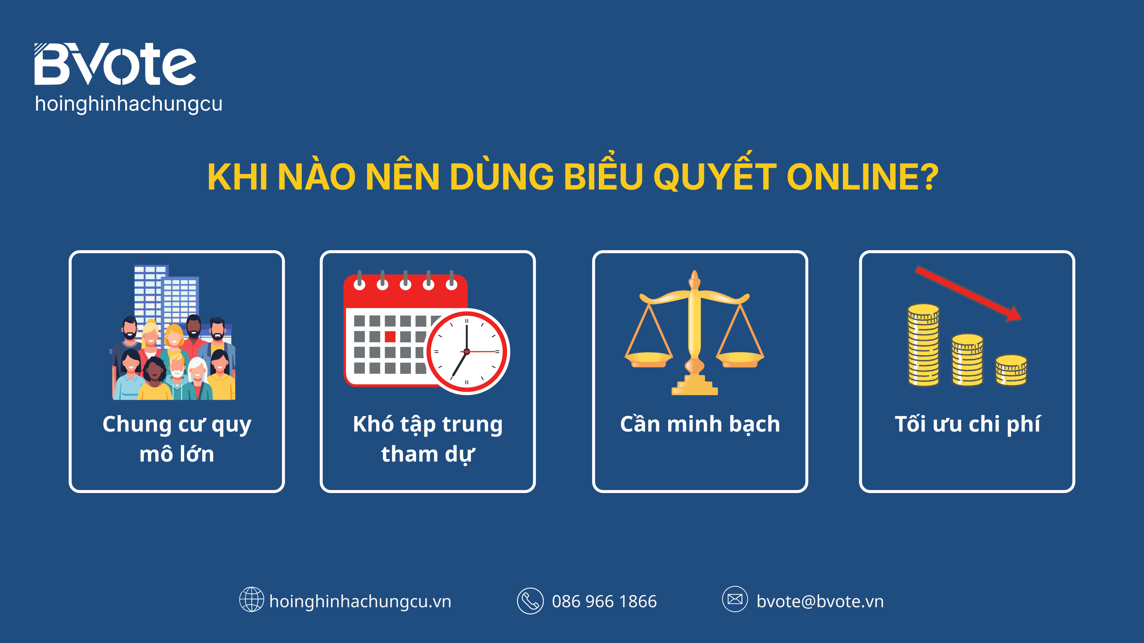 Khi nào nên dùng biểu quyết online