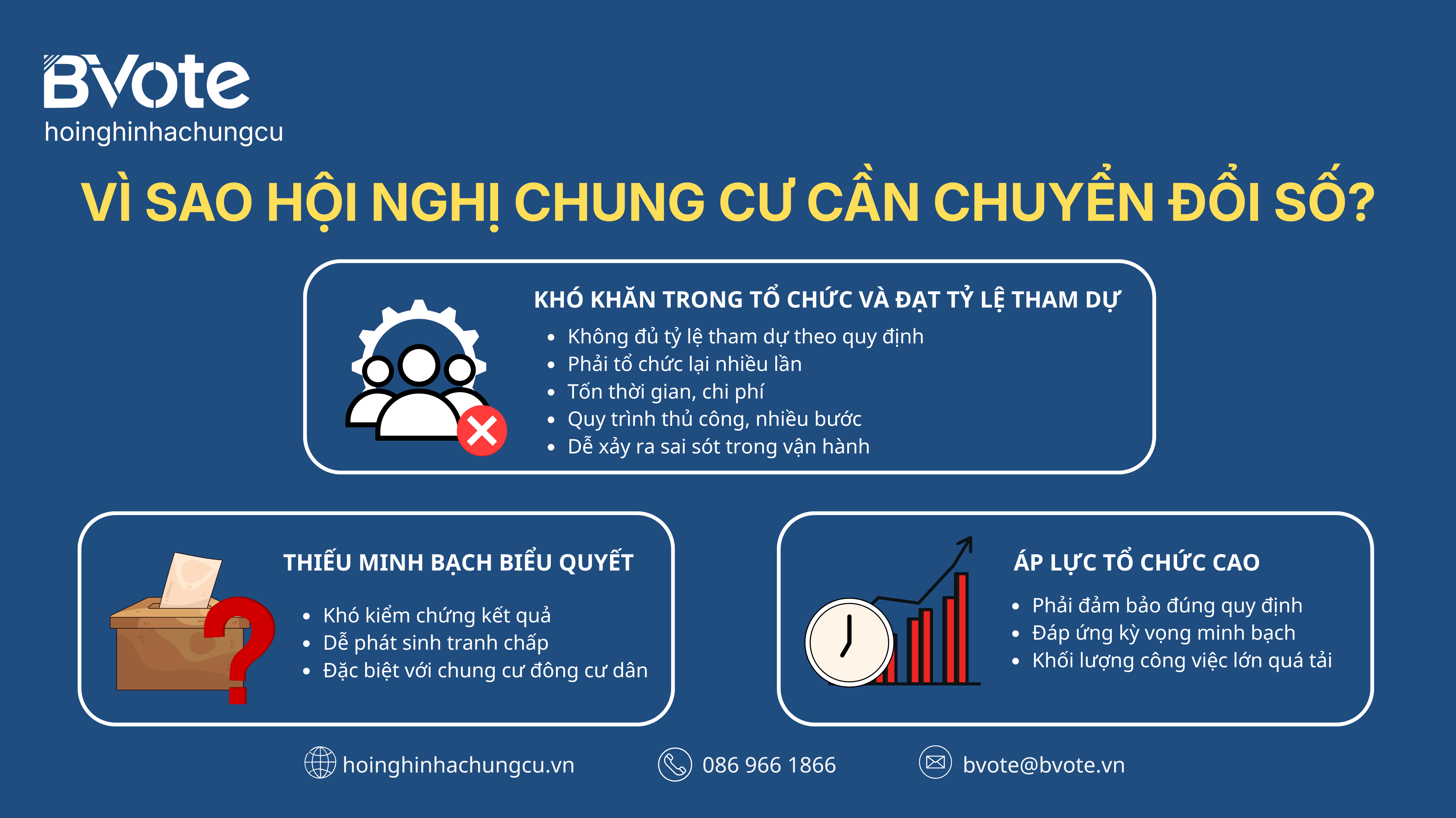 Vì sao hội nghị chung cư cần chuyển đổi số?