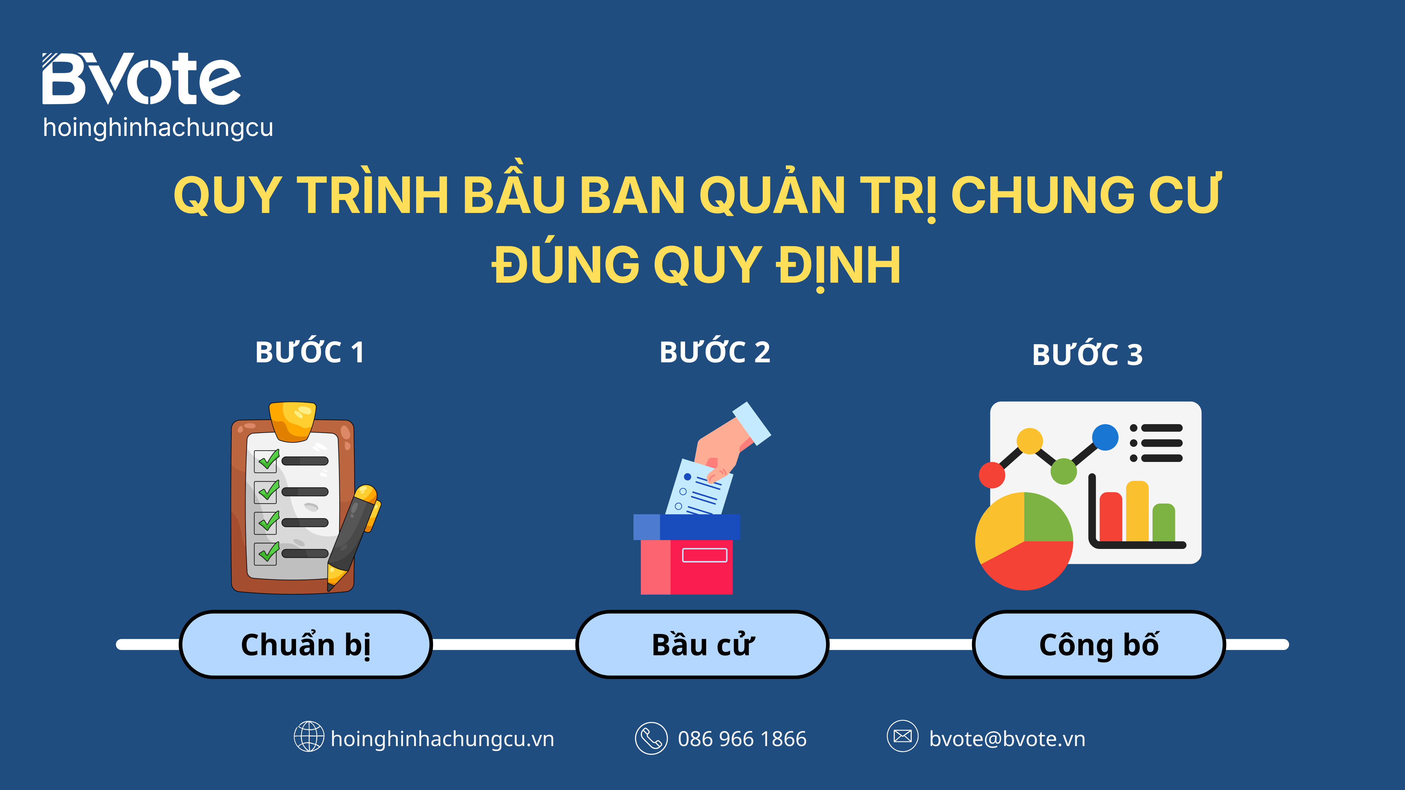 Quy trình bầu ban quản trị chung cư đúng quy định