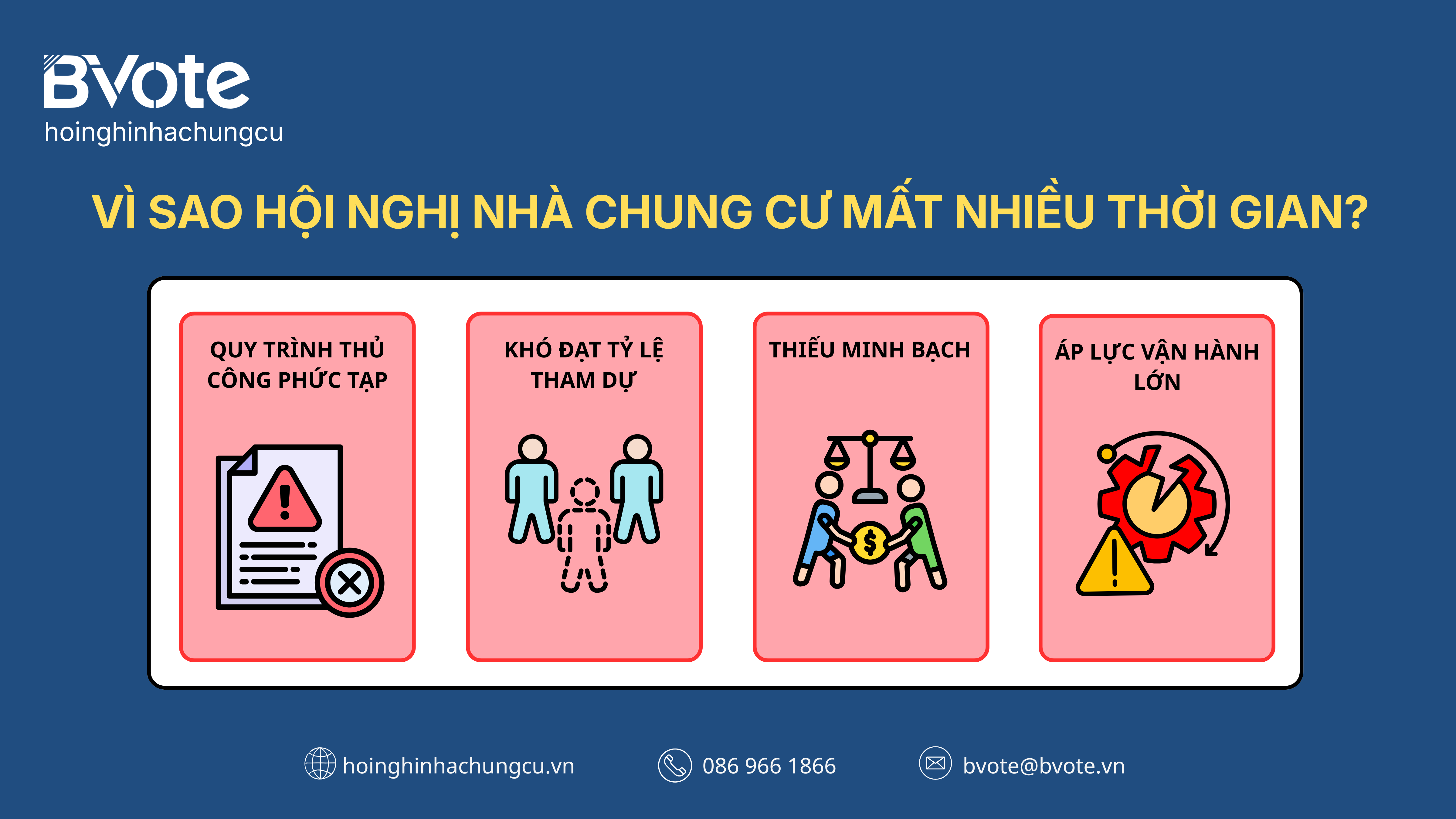 Vì sao hội nghị nhà chung cư mất nhiều thời gian?