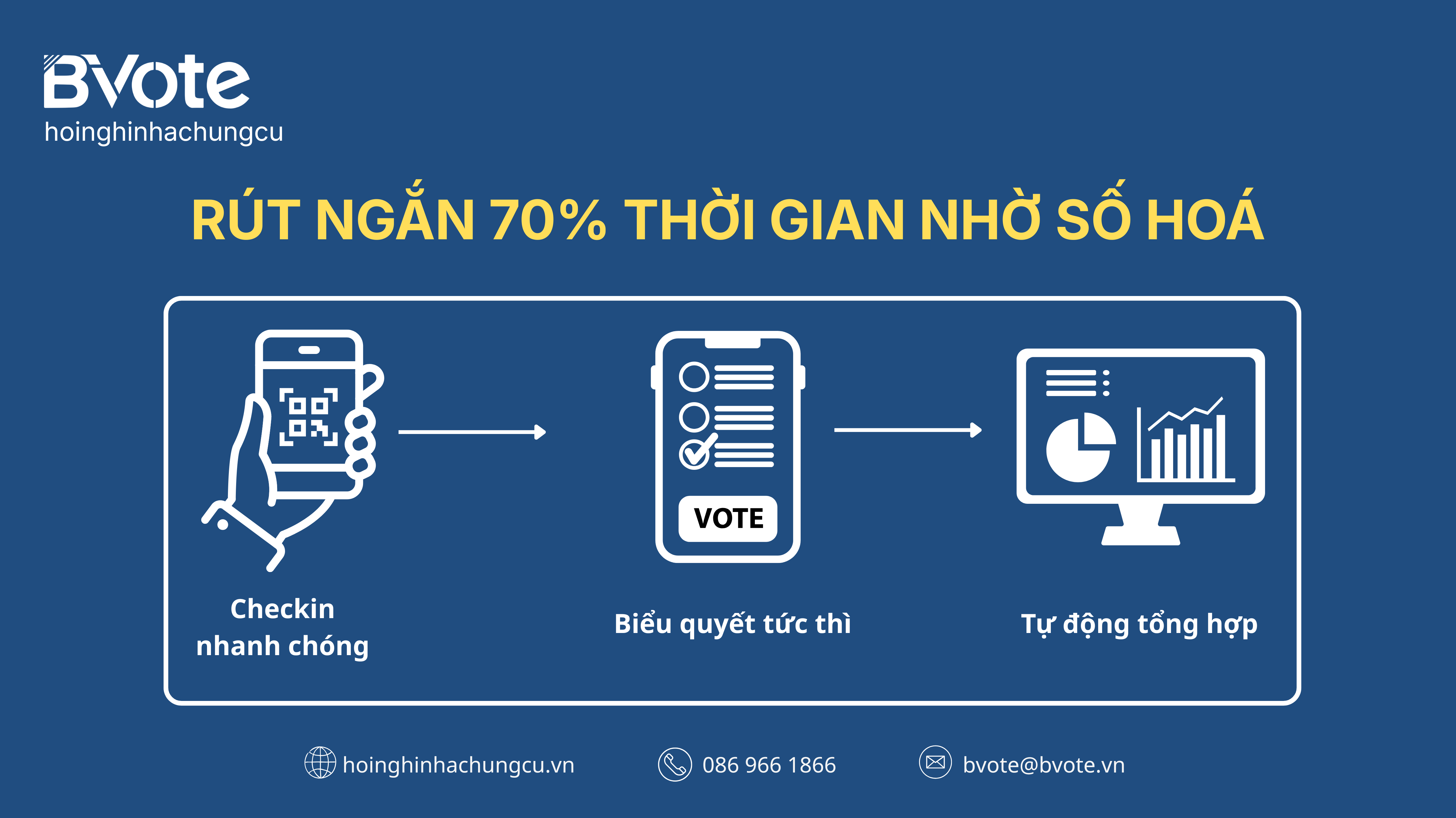 Rút gắn 70% thời gian nhờ số hoá