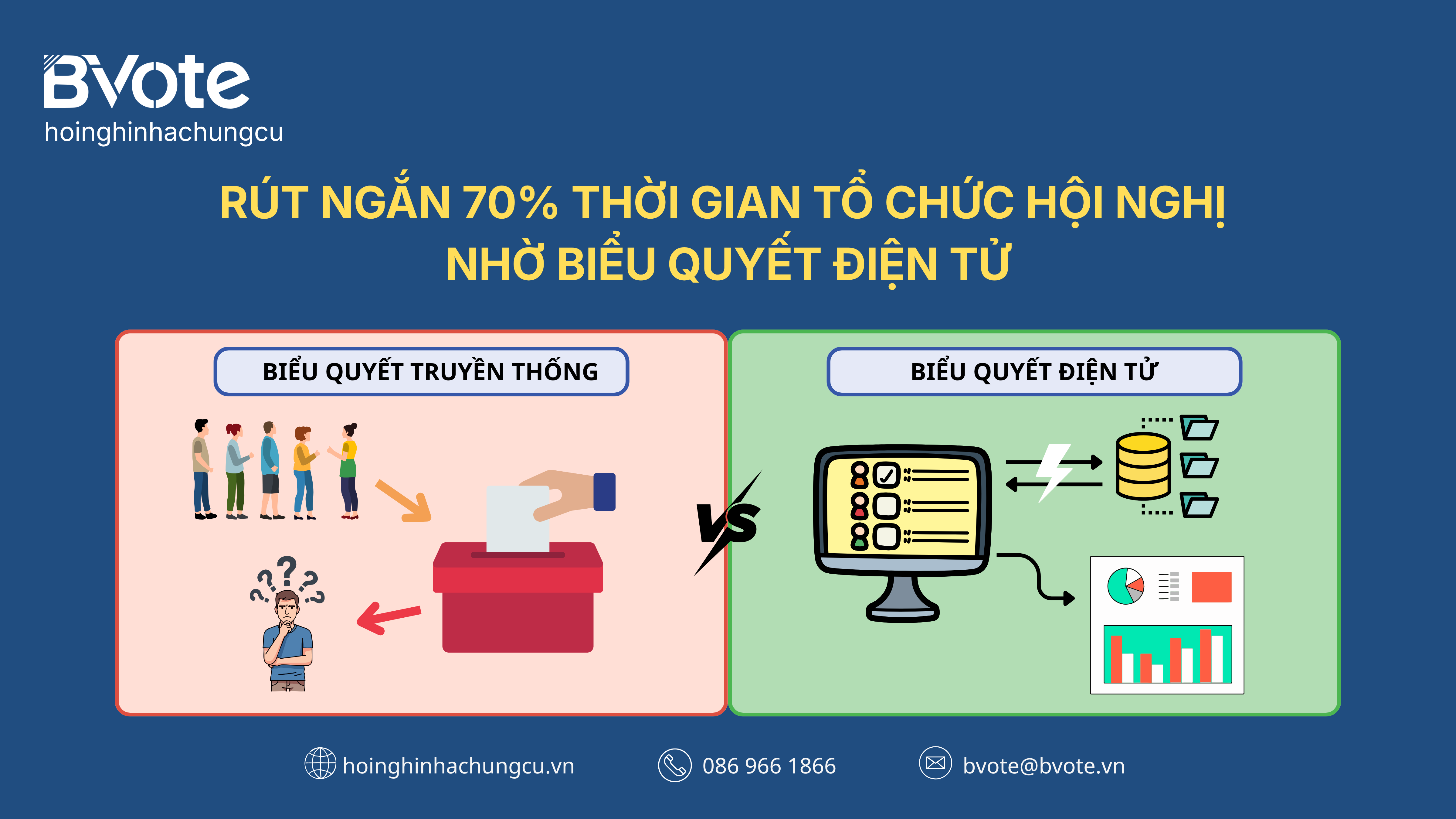 Rút ngắn 70% thời gian tổ chức hội nghị nhờ biểu quyết điện tử