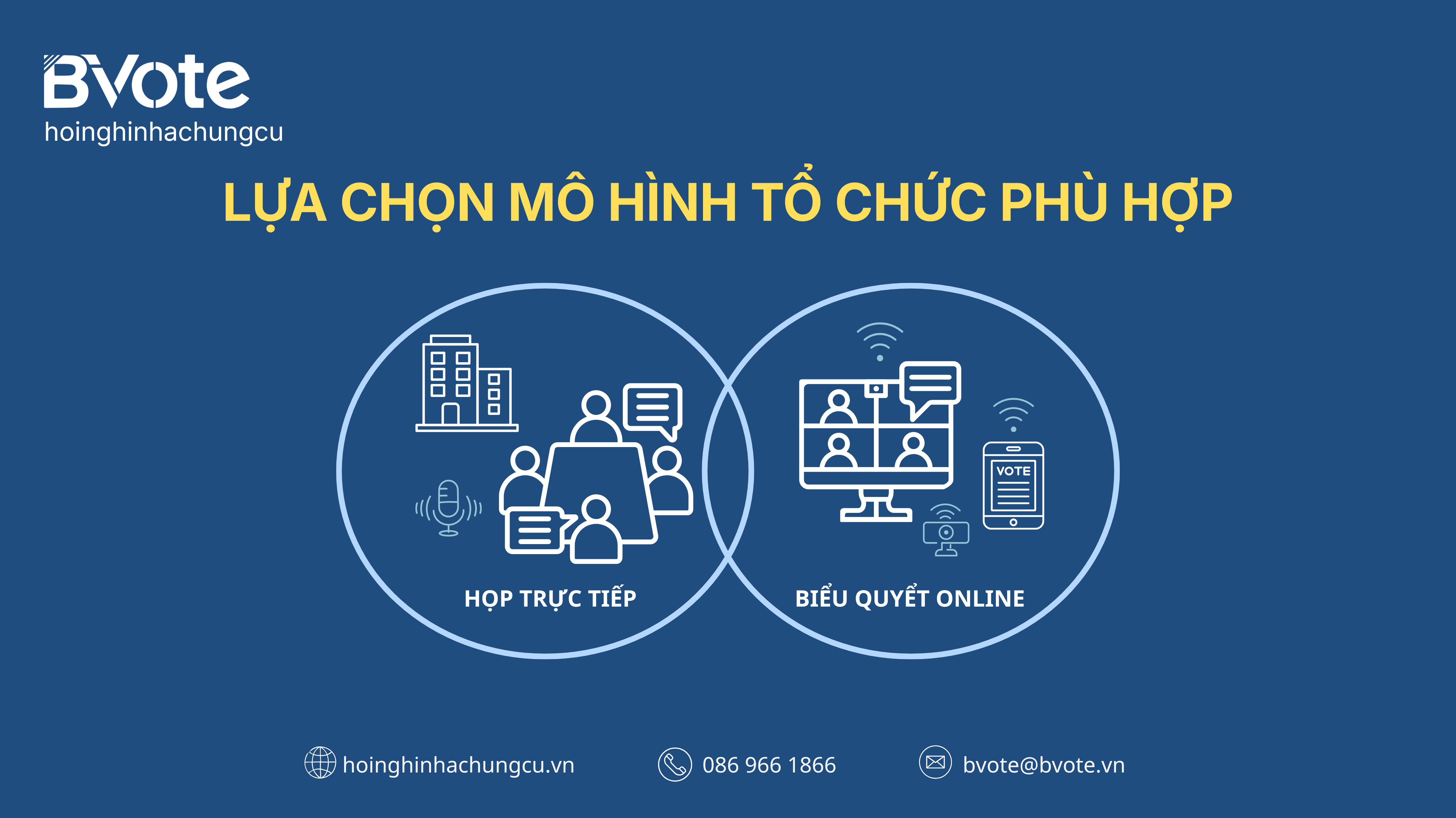 Lựa chọn mô hình tổ chức phù hợp 
